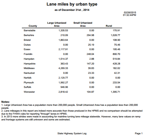 Mileage report showing lane miles by urban type Mileage report showing lane miles by urban type